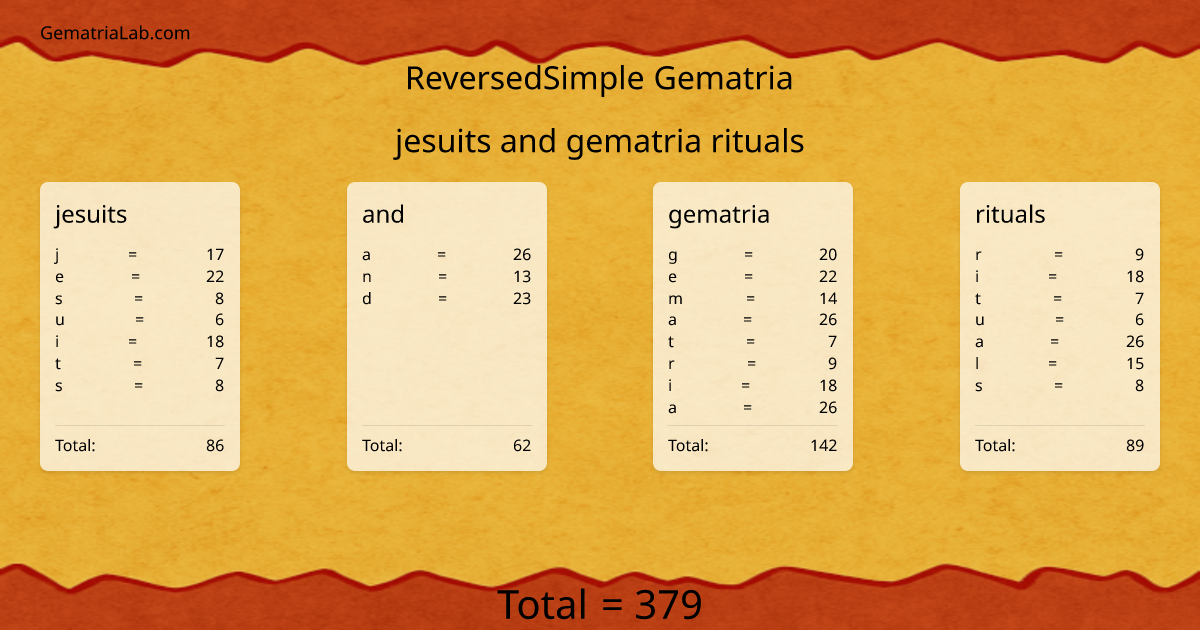 jesuits and gematria rituals in reversedSimple Gematria